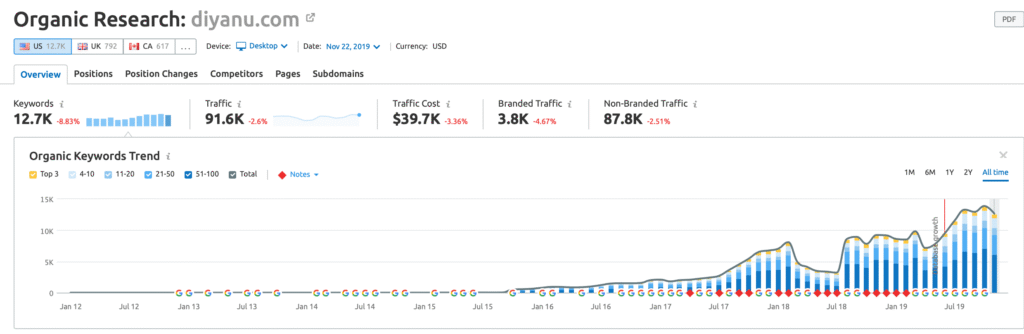 Case Studies case studies analytics